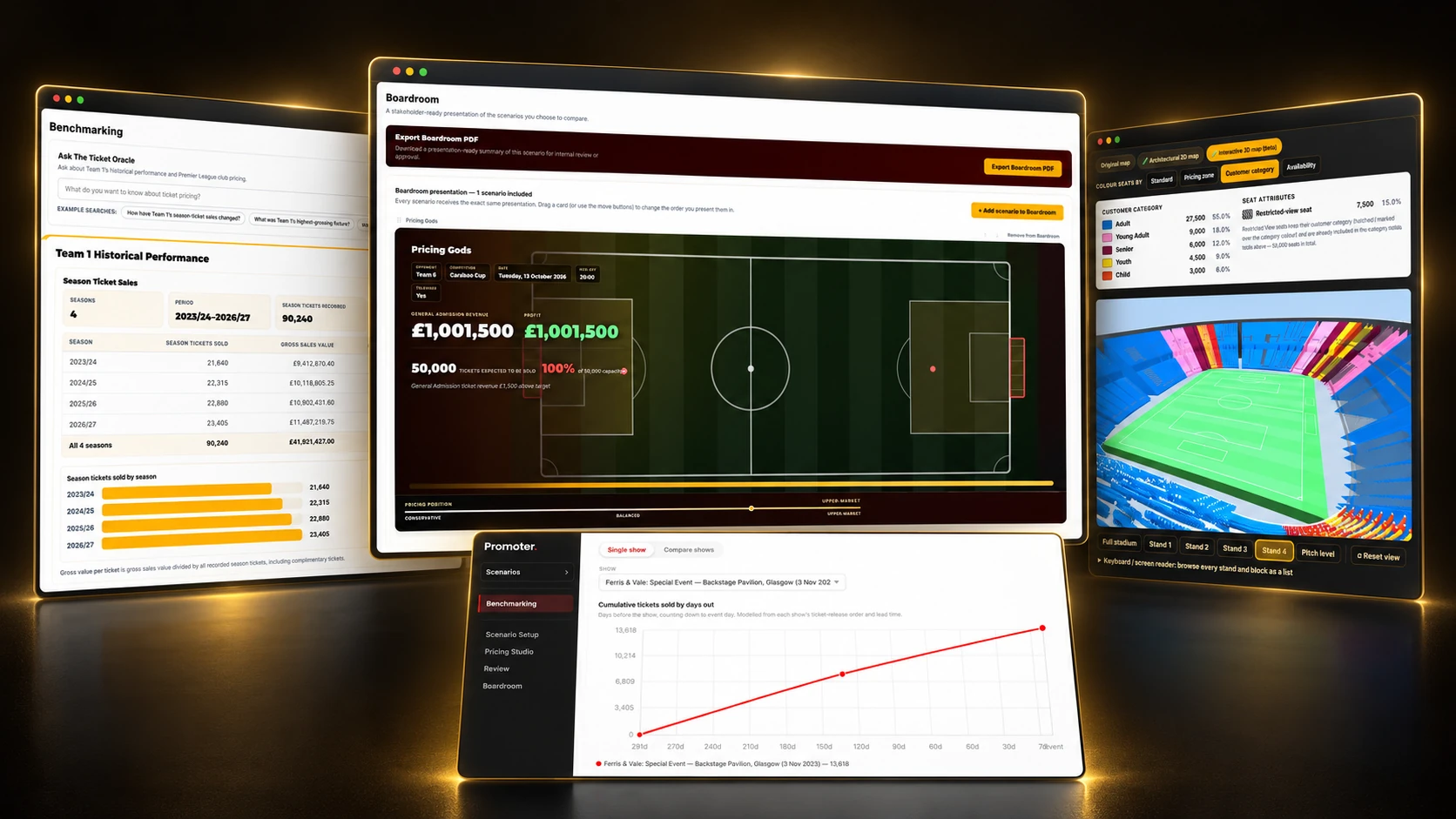 Pricing Gods platform showing ticket-pricing benchmarks, a Boardroom revenue scenario, an interactive stadium map and live-event sales pacing.
